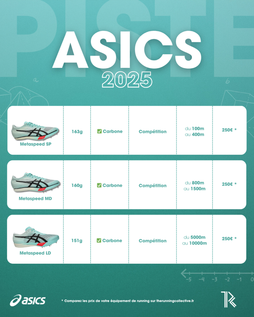pointes-athlétisme-asics