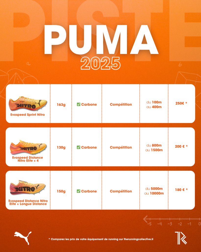 pointes-athlétisme-puma