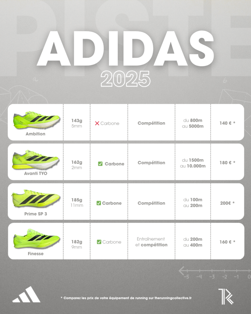 pointes-athlétisme-adidas