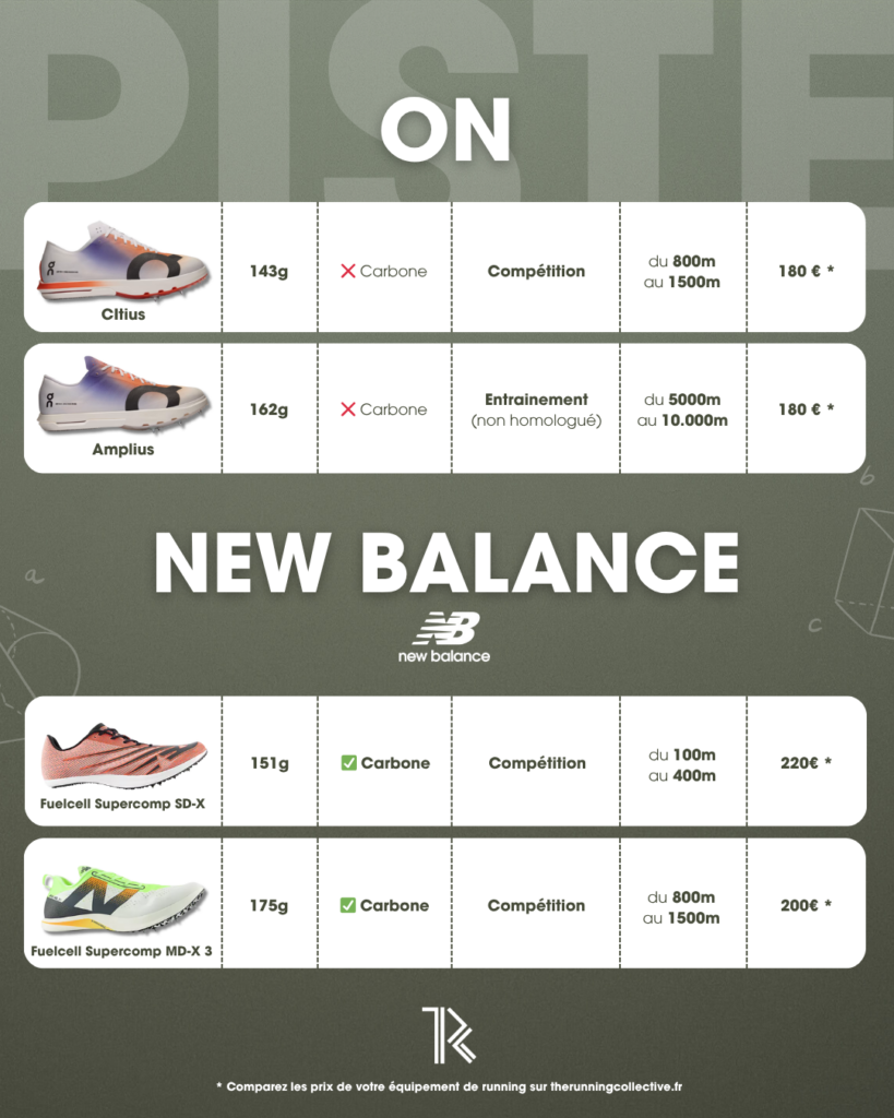 pointes-athlétisme-on-new-balance
