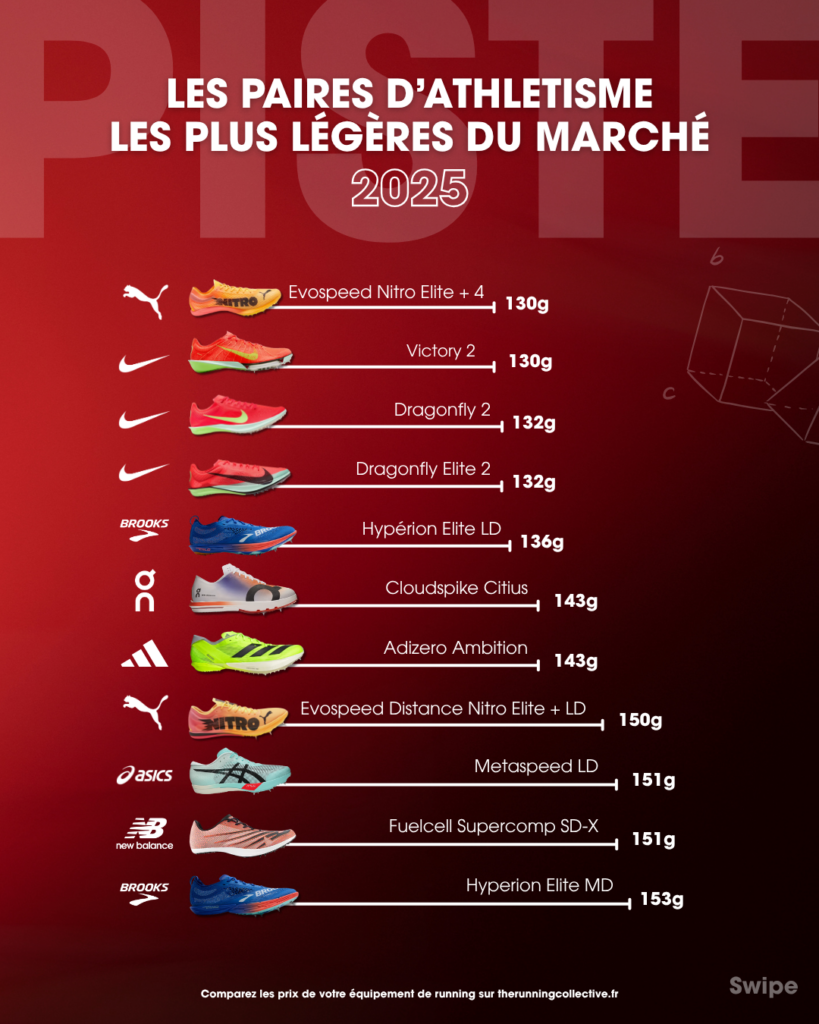 Guide-pointes-athletisme