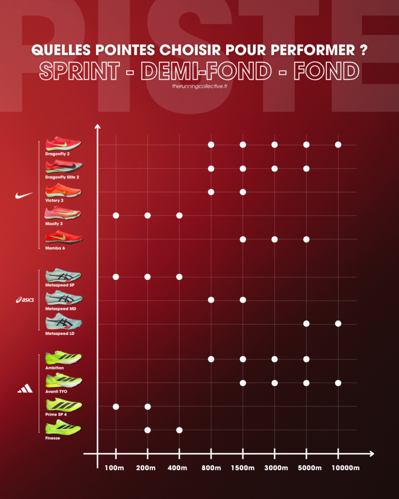 Guide-pointes-athletisme