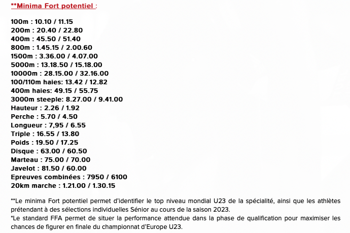 Minima Fort Potentiel