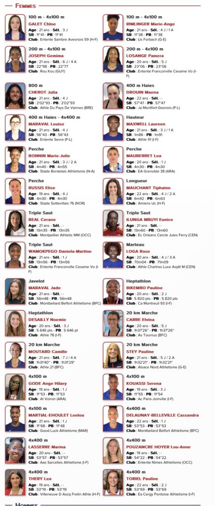 Liste sélectionnés championnats Europe espoir athlétisme