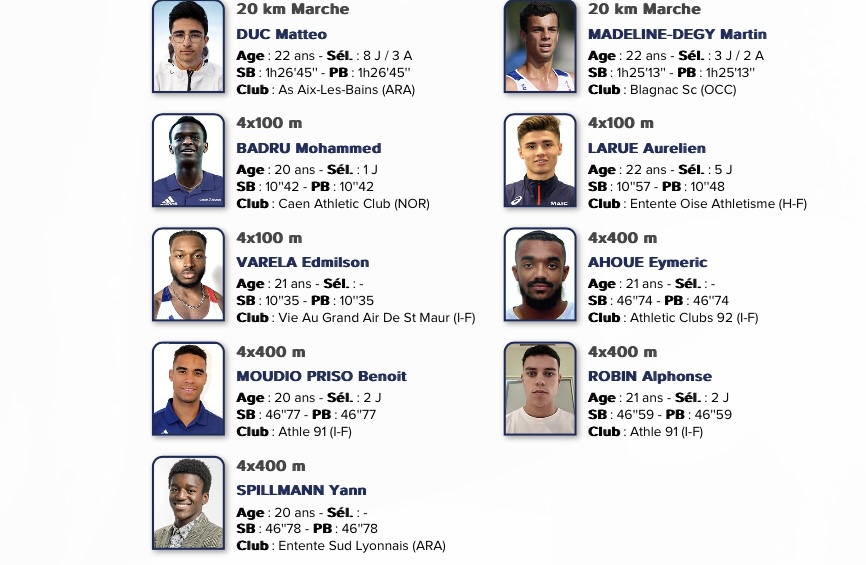 Liste sélectionnés championnats Europe espoir athlétisme