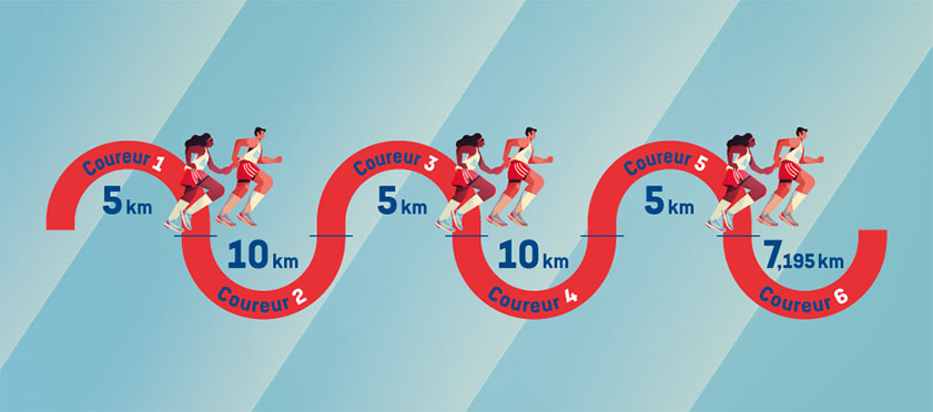 MAIF Ekiden de Paris