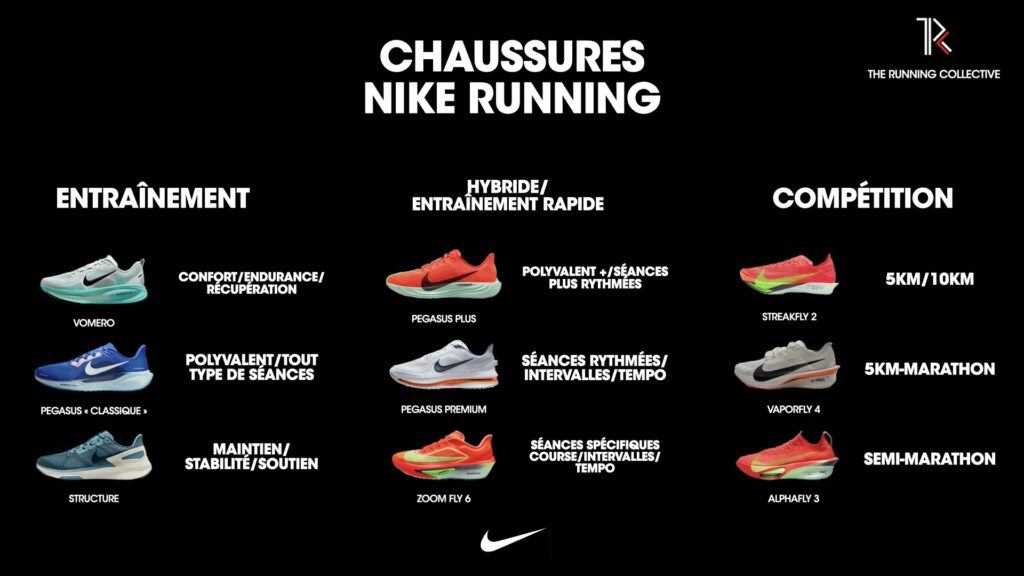 ROTATION NIKE RUNNING