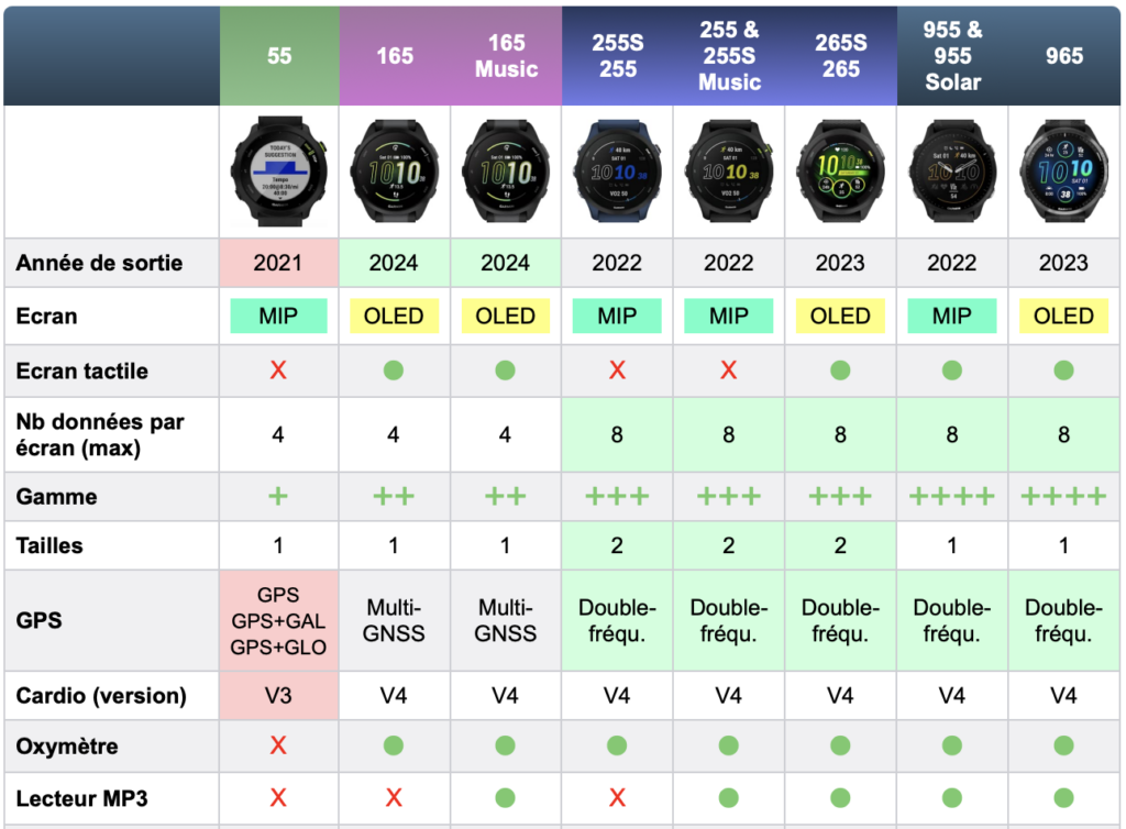 Gamme-garmin-forerunner