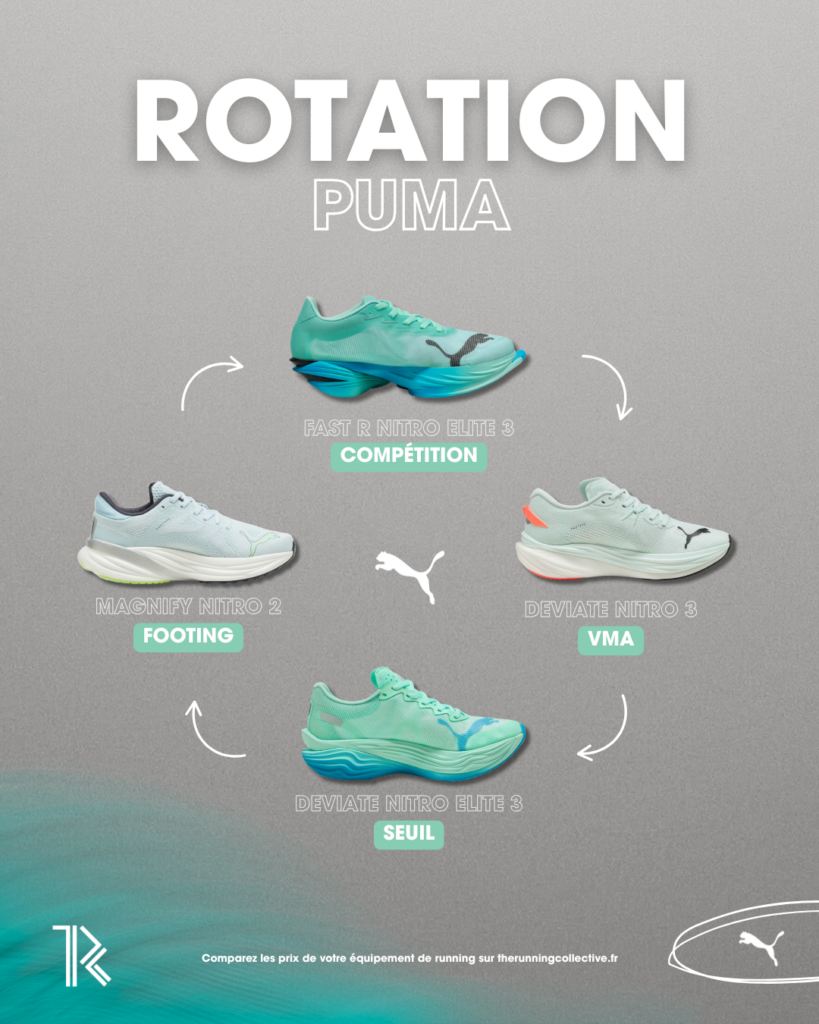rotation-chaussures-puma