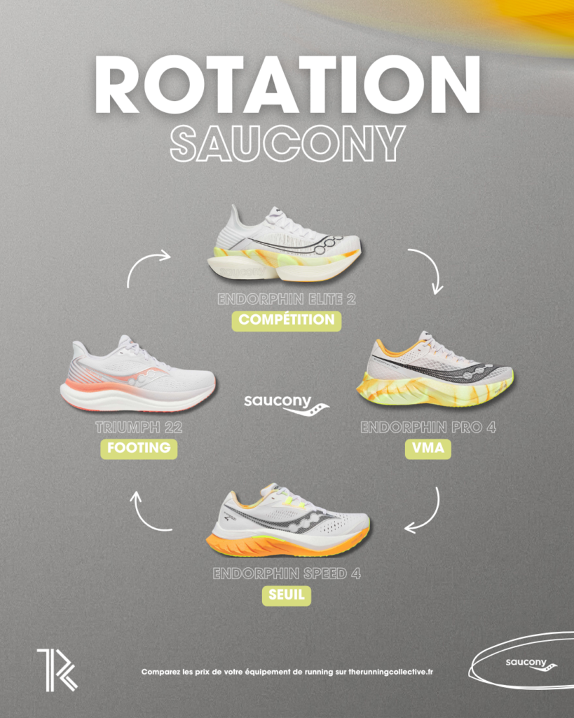 rotation-chaussures-saucony