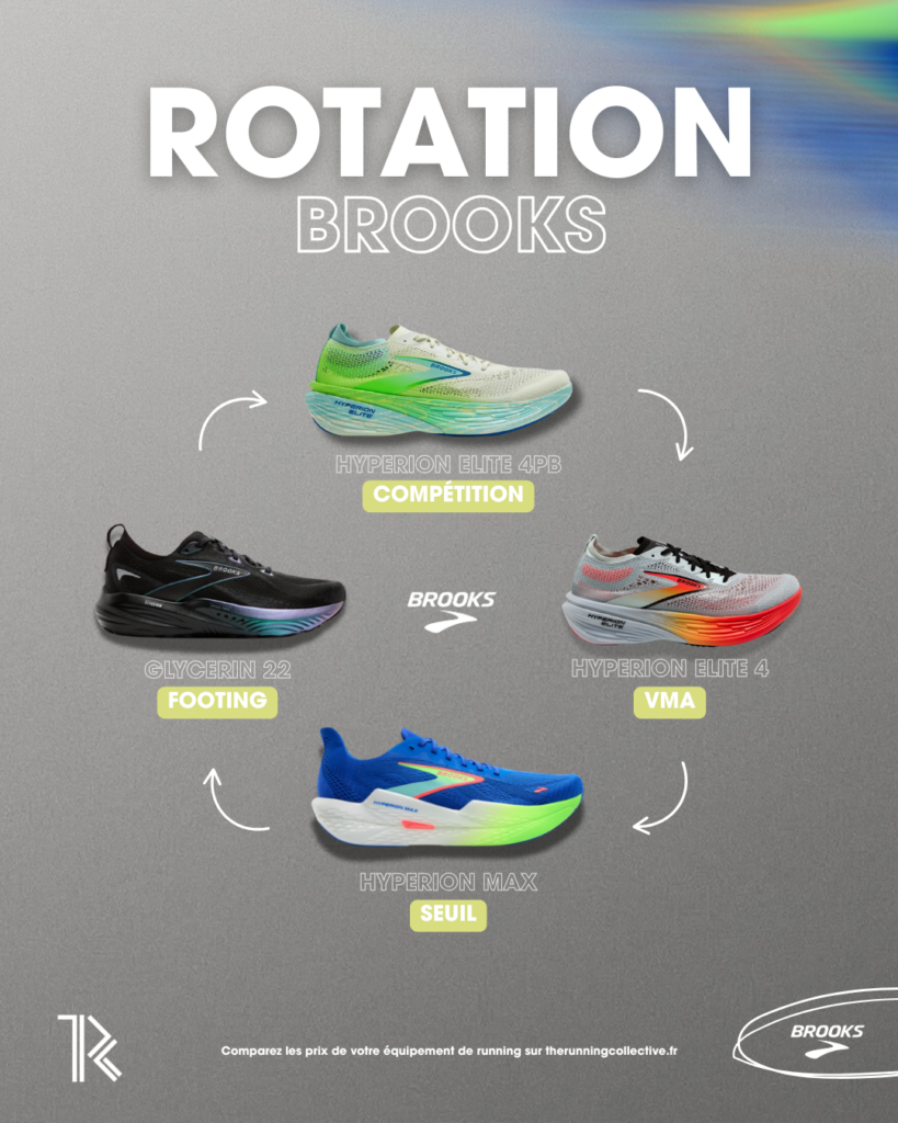 rotation-chaussures-saucony