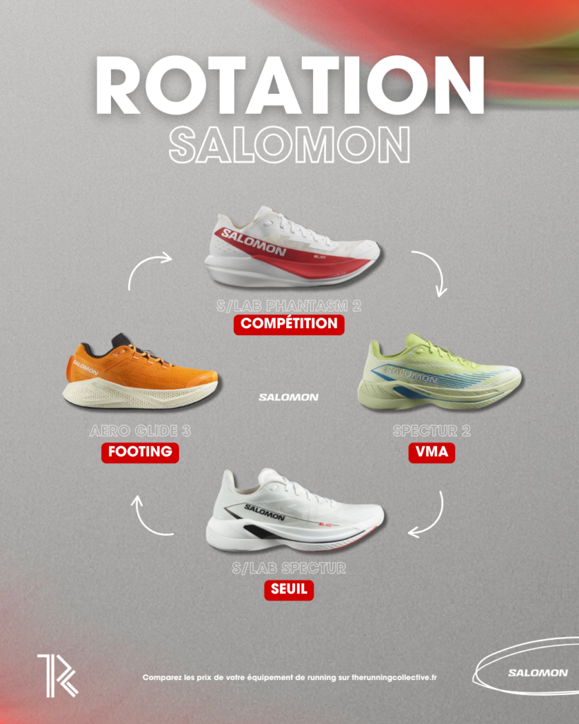 rotation-running-salomon