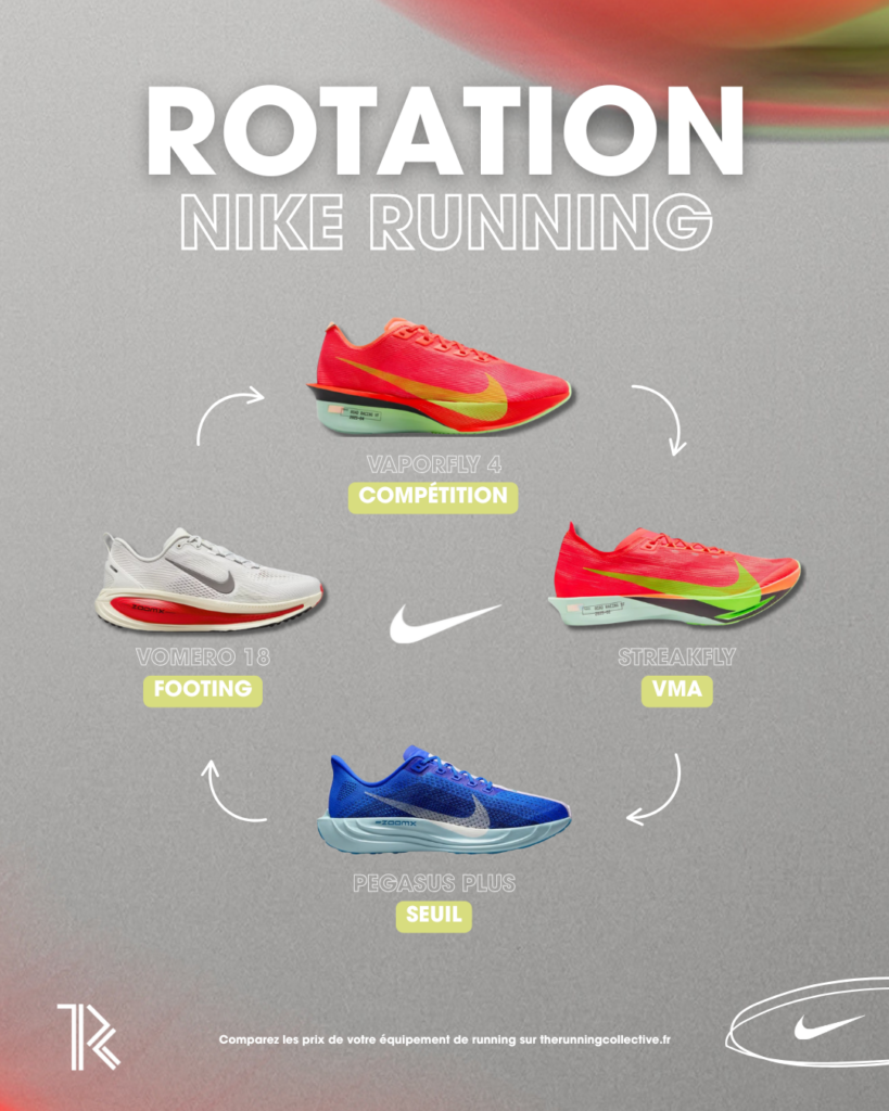 rotation-chaussures-running
