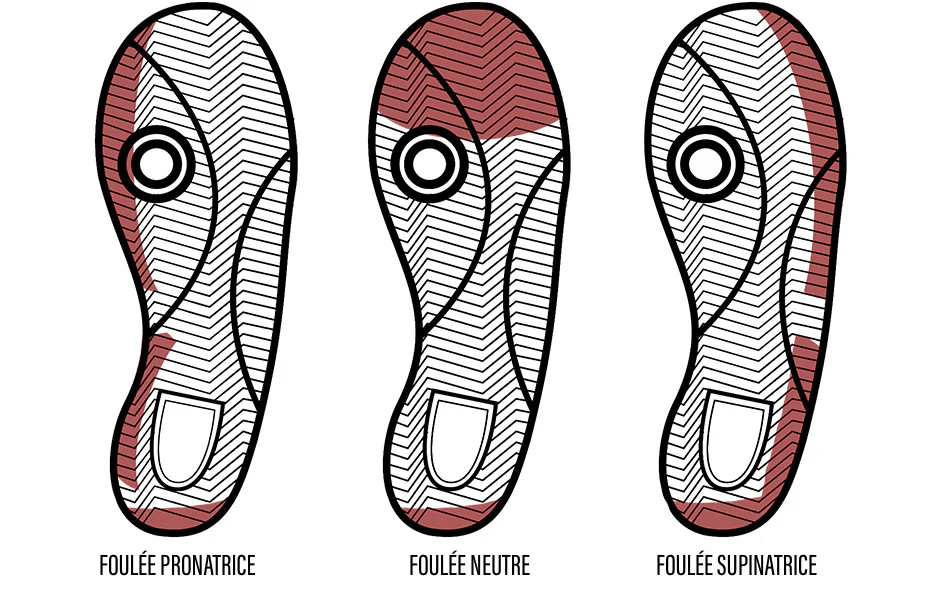 supination-pronation