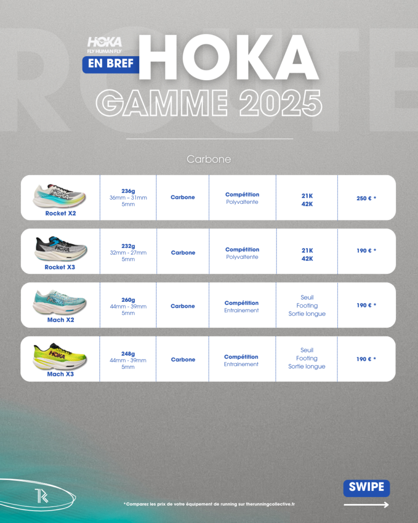 Hoka Running 2025