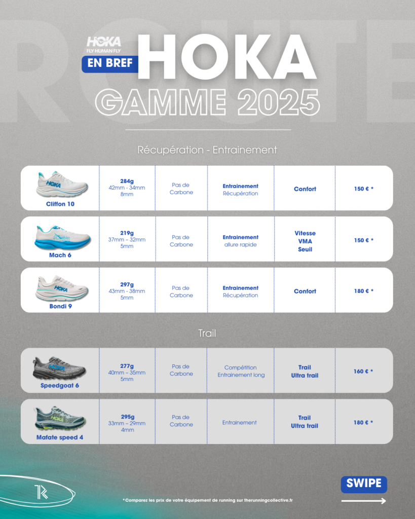 Hoka Running 2025