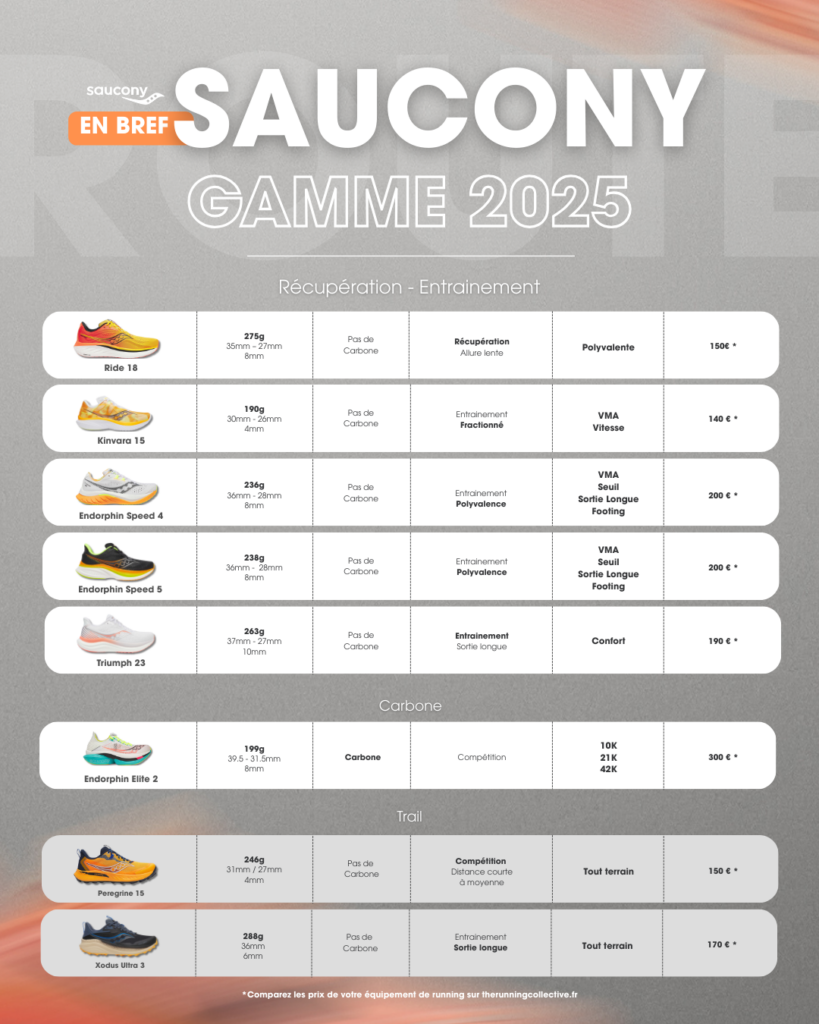 Saucony Running 2025