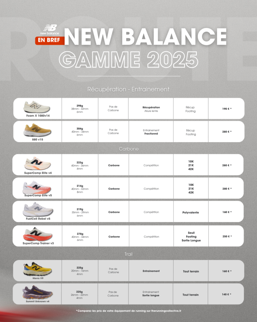 New Balance Running 2025