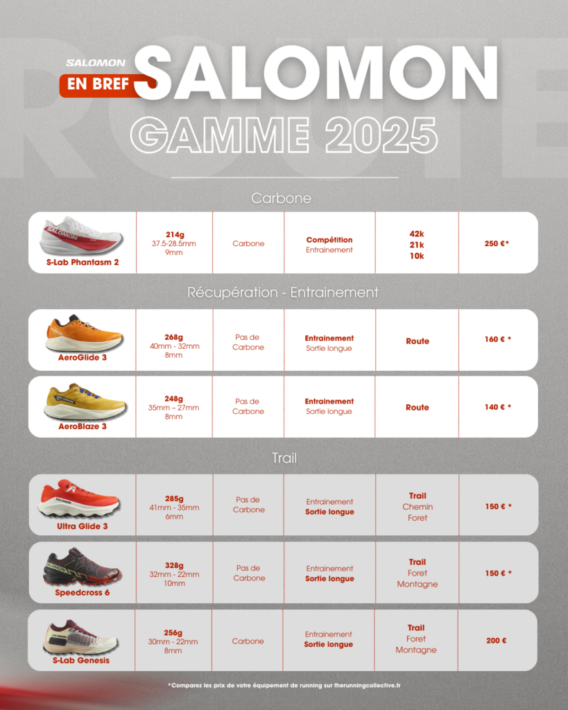 Salomon Running 2025