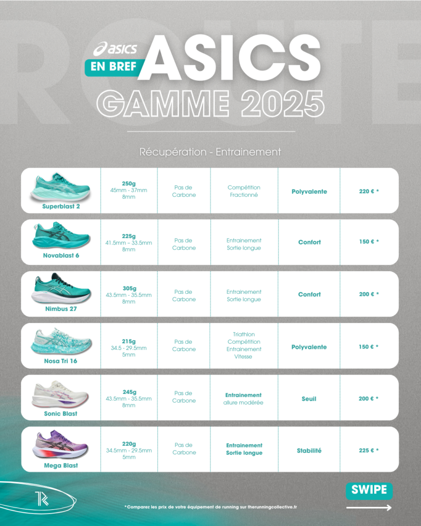 Asics Running 2025