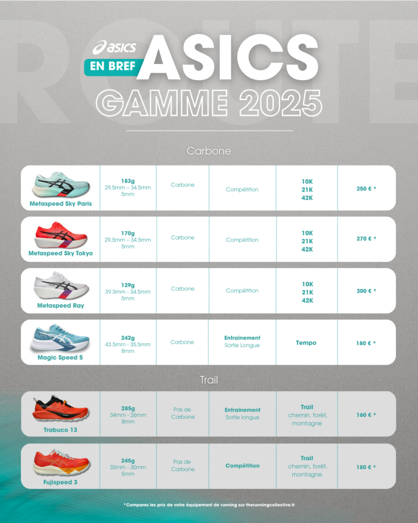 Asics Running 2025