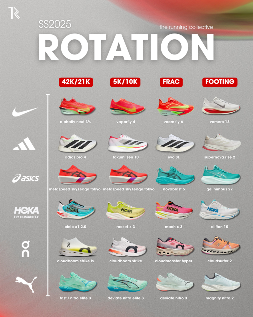 Rotation chaussures de running 2025-2026