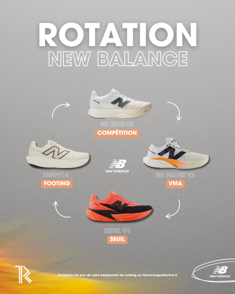Rotation chaussures de running 2025-2026 new balance