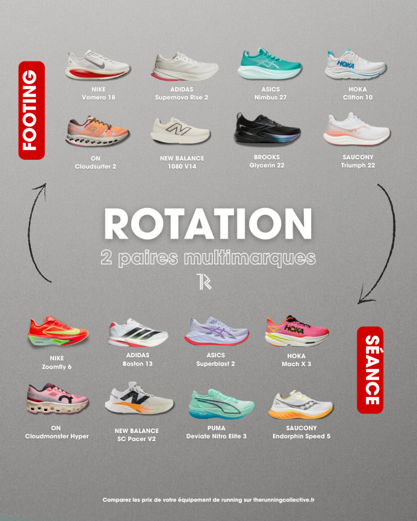 Rotation chaussures de running 2025-2026