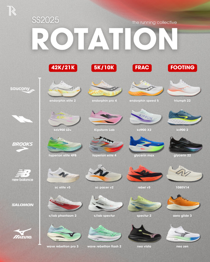 Rotation chaussures de running 2025-2026