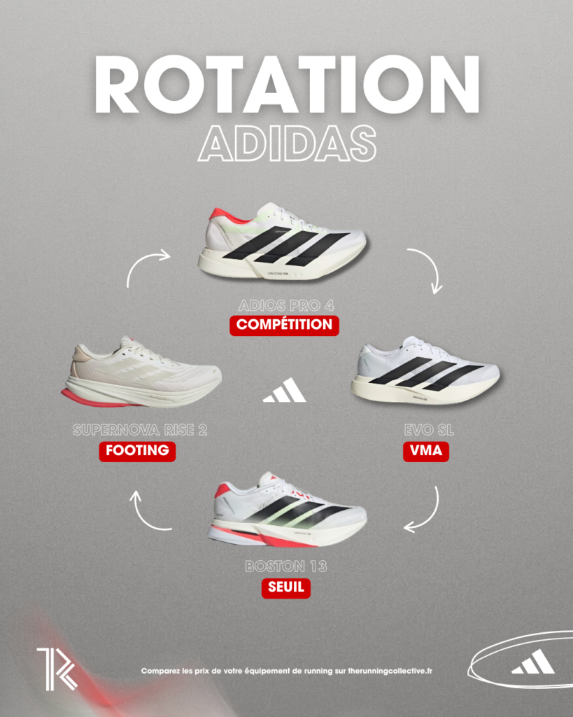 Rotation chaussures de running 2025-2026 adidas