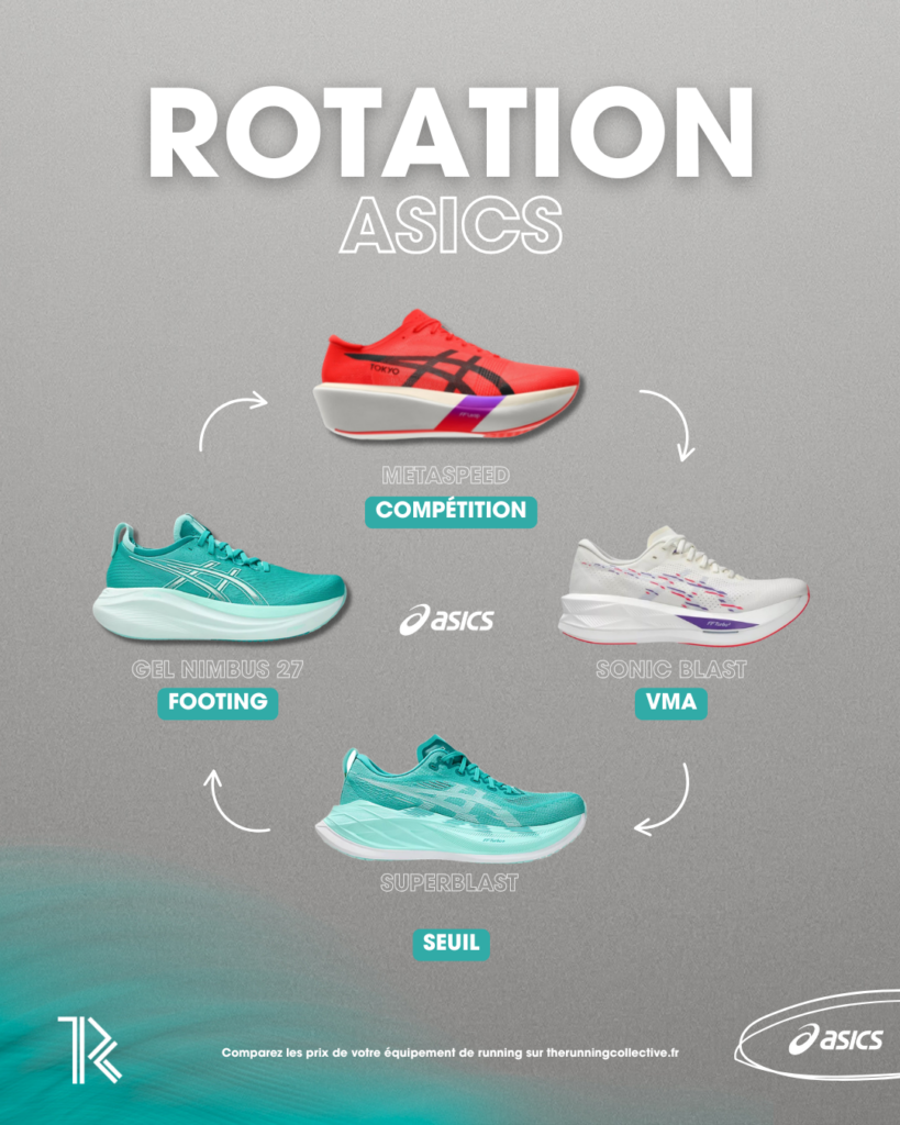 Rotation chaussures de running 2025-2026 asics