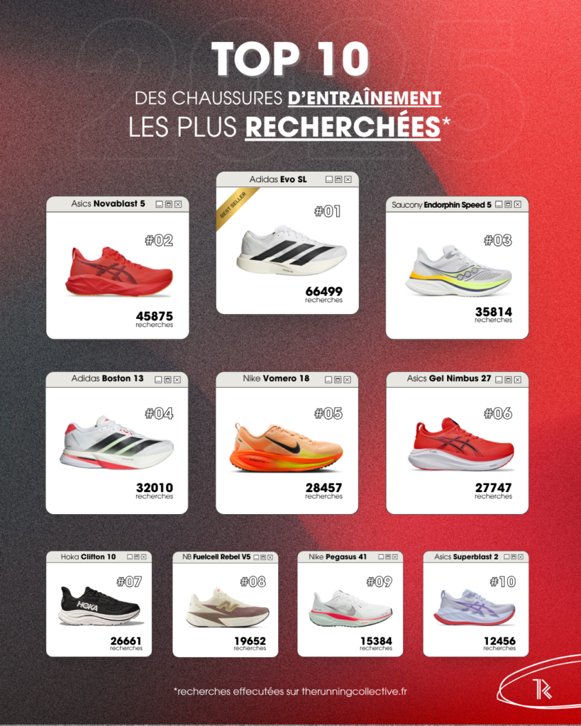 meilleures-chaussures-entrainement-running