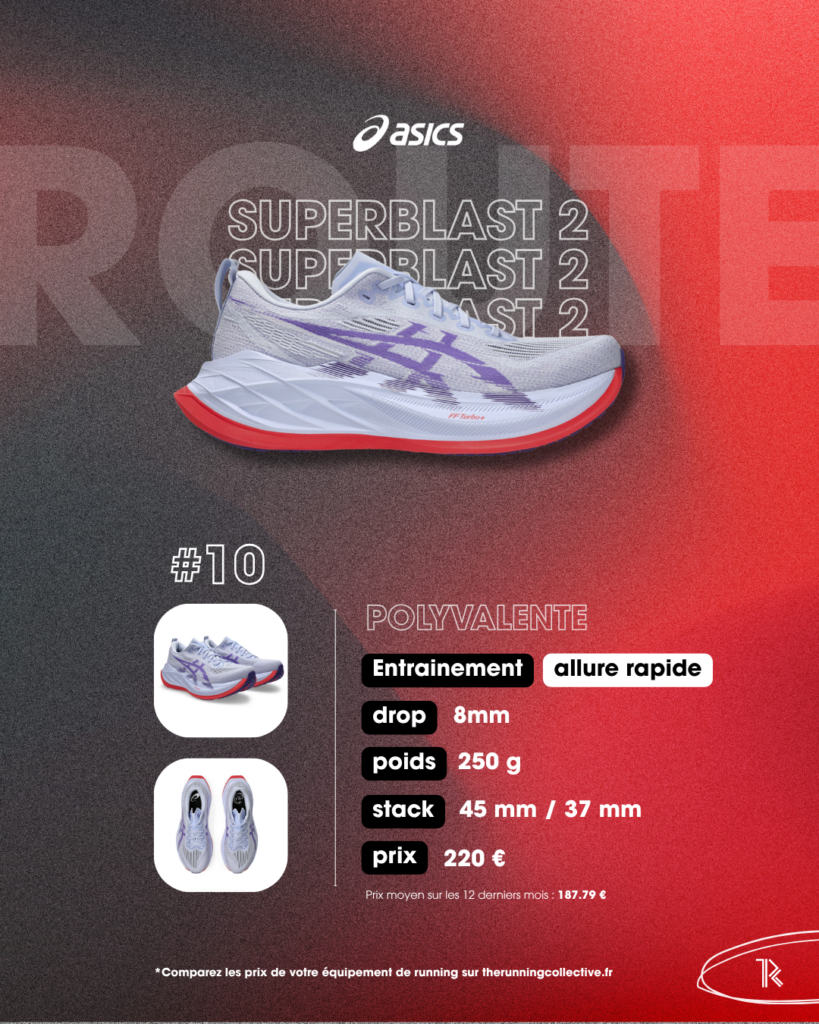 asics-superblast-2