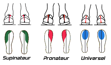 chaussures-running-pronation