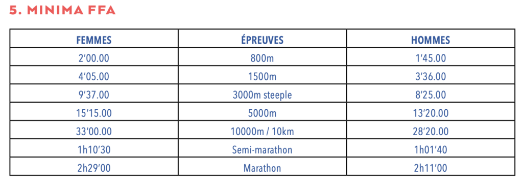 Sélection Europe de cross 2025