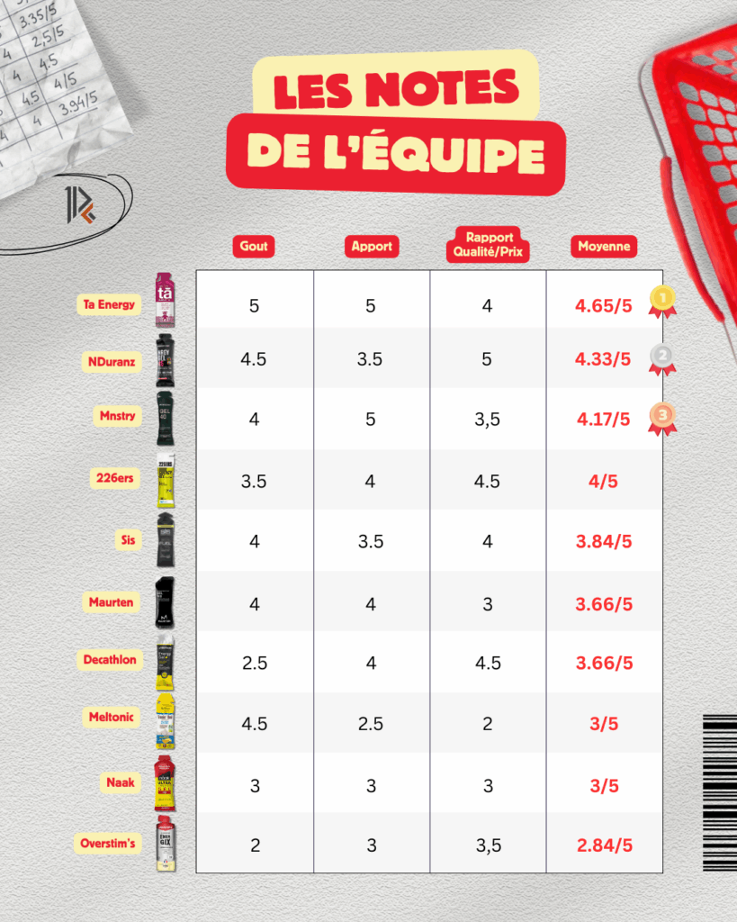 gel-nutrition-marathon