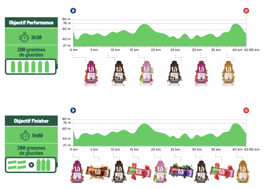 TA-energy-ravitaillement-marathon