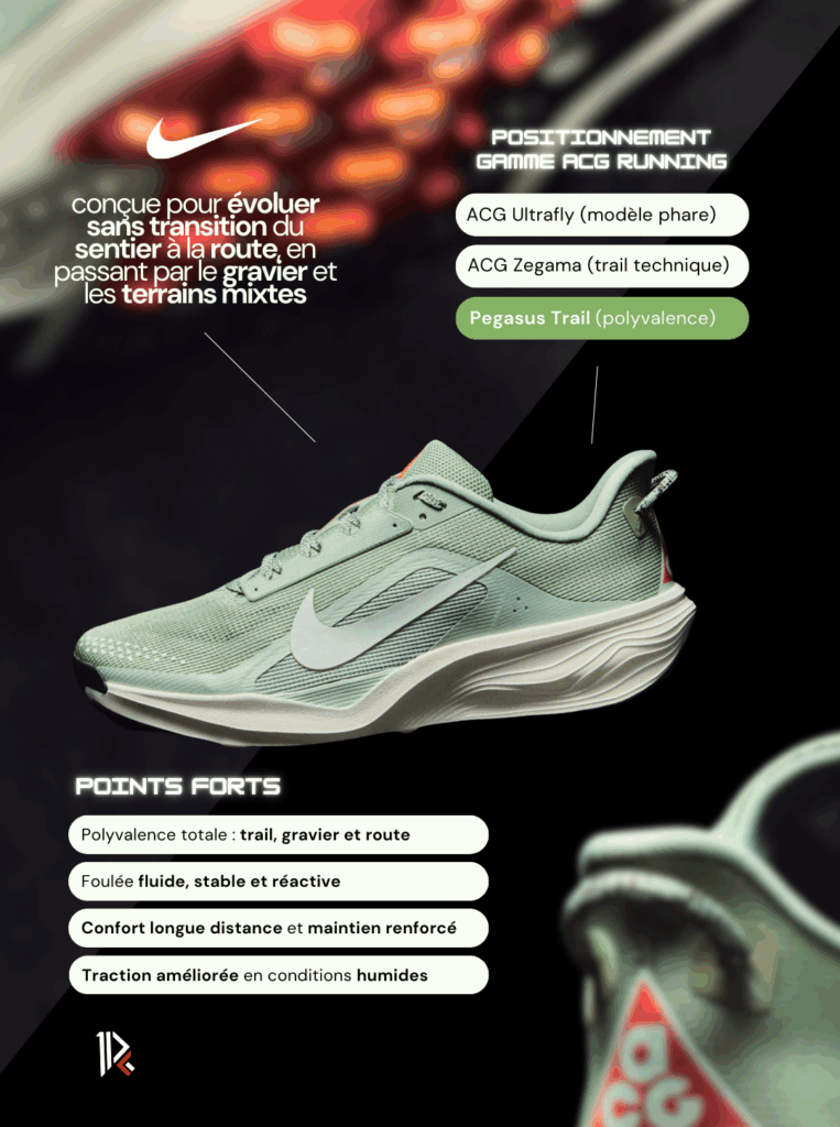 La gamme Nike ACG Trail