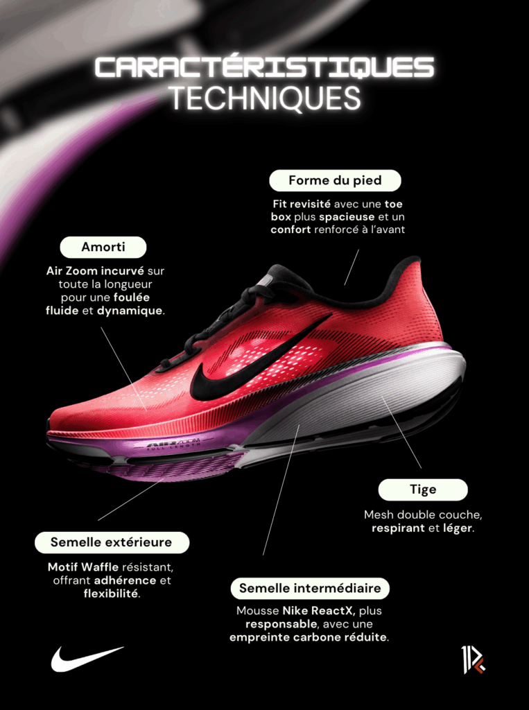 Nike Pegasus 42 caractéristiques