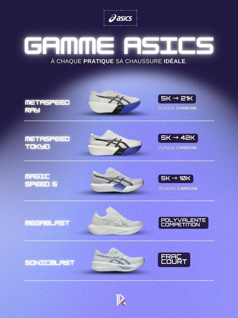 ASICS Gamme 2026
