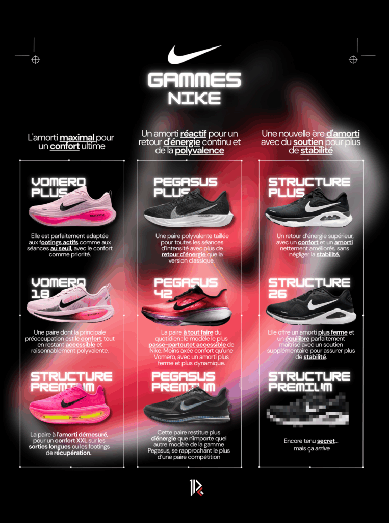Gamme Nike Running 2026