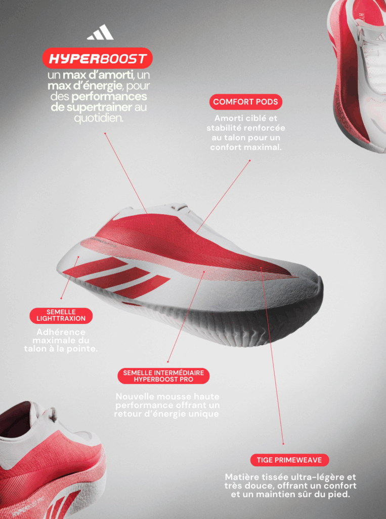 adidas Hyperboost Edge details